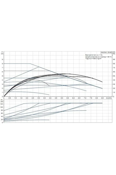 Grundfos MAGNA1 25-80(180 mm) 100-125.000 Kazan İçin Frekans Konvertörlü Sirkülasyon Pompası 8mss 8. - Resim 2