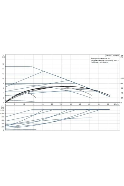 Grundfos MAGNA1 65-150 F(340 mm) 600.000+ Kazan İçin Frekans Konvertörlü Sirkülasyon Pompası 14mss 5 - Resim 2