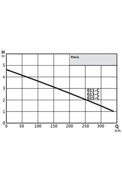 Wilo Plavis 011-c Klima Ve Kombi Yoğuşma Suyu Tahliye Pompası 0.7 Lt - Resim 2