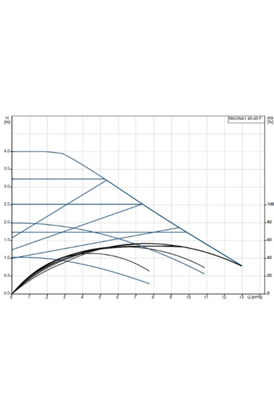Grundfos MAGNA1 40-40 F Sirkülasyon Pompası - Resim 2