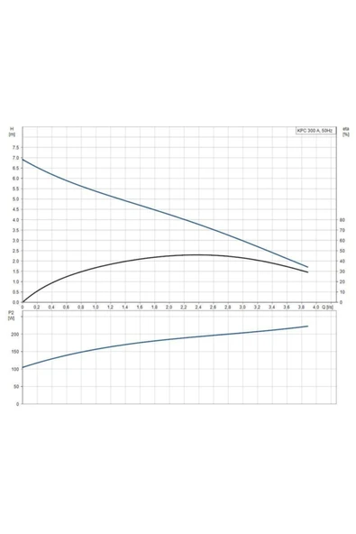 Grundfos Kpc 300 A 1x220 50hz Schuko Cn - Resim 3