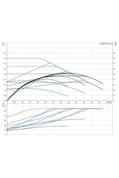 Grundfos Magna1 25-40 180 1x230v Pn10 - Resim 3