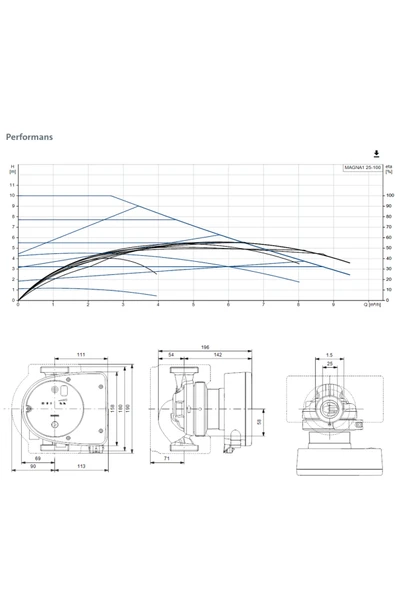 Grundfos MAGNA1 25-100(180 mm) 125-150.000 Kazan İçin Frekans Konvertörlü Sirkülasyon Pompası 10mss - Resim 3