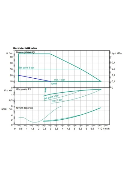 Wilo ISAR BOOST5-E-5 FREKANS KONVERTÖRLÜ HİDROFOR - Resim 3
