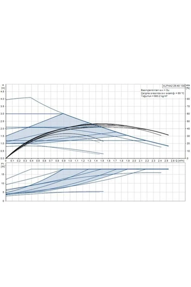 Grundfos ALPHA2 25-40(130 mm) 18-25.000 Kazan İçin Frekans Konvertörlü Sirkülasyon Pompası 4mss 2.6m - Resim 2