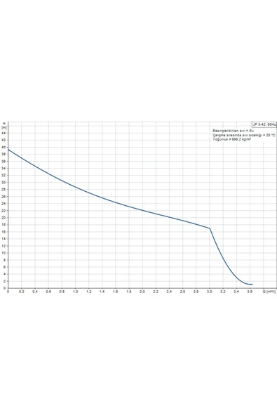 Grundfos Jp 3-42 Paslanmaz Gövdeli Jet Pompa 40 Mss 3.6 M³/h - Resim 2