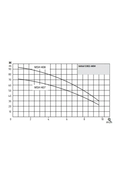 Wilo Initial Coe2-msh 407 Iki Pompalı Hidrofor - 9 Kat 29 Daire - Resim 2
