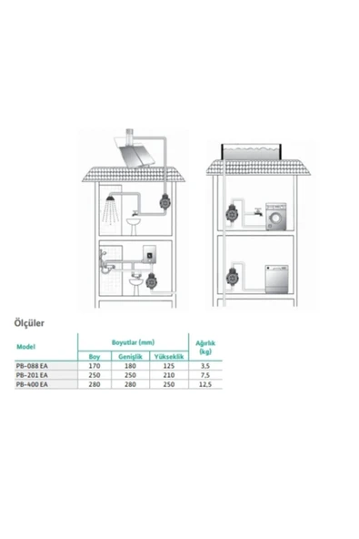 Wilo Pb-201 Adet(2) - Resim 4