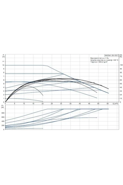 Grundfos MAGNA1 80-100 F(360 mm) 600.000+ Kazan İçin Frekans Konvertörlü Sirkülasyon Pompası 10mss 5 - Resim 2