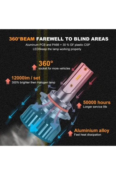 Forza Hb4 9006 Cree (csp) Led Xenon Takımı **yeni Nesil Mini** (canbus) - Resim 5