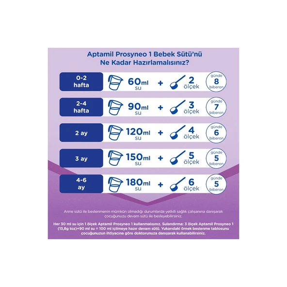 Aptamil Prosyneo 1 Bebek Sütü 0-6 Ay 800 gr - Resim 4