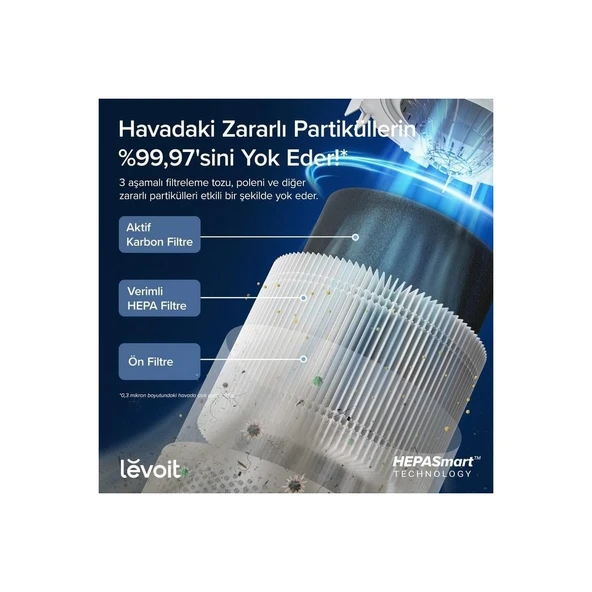 Levoit Core 300S Pro Hepa Filtreli Hava Temizleyici - Resim 3
