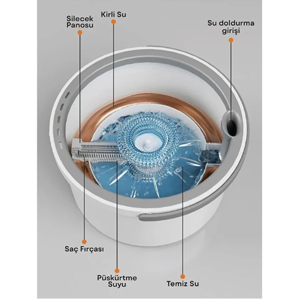 Kirli Ve Temiz Suyu Ayıran Pratik Mop - Resim 3