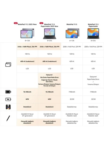 Huawei MatePad 11.5" PaperMatte Edition 256 GB Tablet-Uzay Grisi - Resim 2