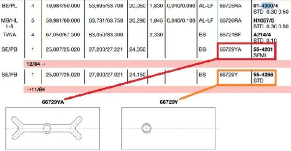 Psa Ana Yatak 0,50 Peugeot 306 1.8  Xu7 - Glyco F014200450mm ürün görseli 1