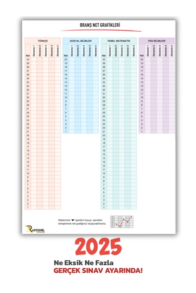2025 Tyt Tüm Dersler Navigasyon 5'li Genel Deneme Seti (ÖSYM AYARINDA) - Resim 7