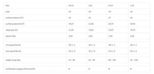 Independence Geronimo 2 Yamaç Paraşütü Red - Resim 5