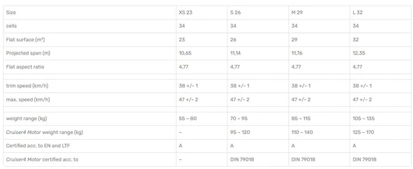 Independence Cruiser 4 Yamaç Paraşütü Size 29 - Resim 2