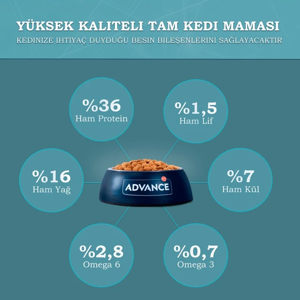 Sensitive Somonlu Kısırlaştırılmış Hassas Kedi Maması 1,5 kg - Resim 6