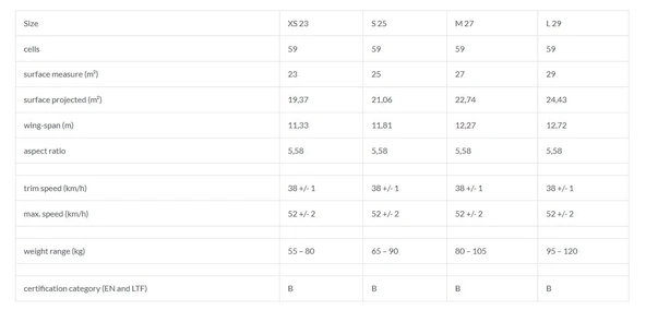 Independence Geronimo 2 Yamaç Paraşütü Lime - Resim 5