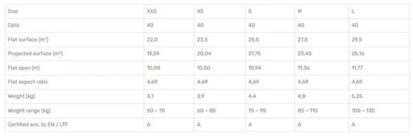 Independence Pioneer3 S Yamaç Paraşütü Size S - Resim 3
