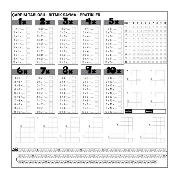 Çarpım Tablosu Ezberleme Manyetik Duvar Stickerı 105 x 100 cm (5314) ürün görseli 1