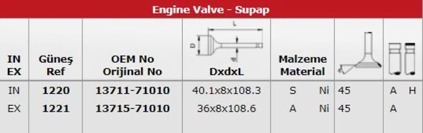 Toyota Subap Takımı Toyota 1y 2y 3y Hi Lux 1,8 2,0 88> / Hiace 83> (in 4 / Ex 4) - Gunes 1220-1221 ürün görseli 1