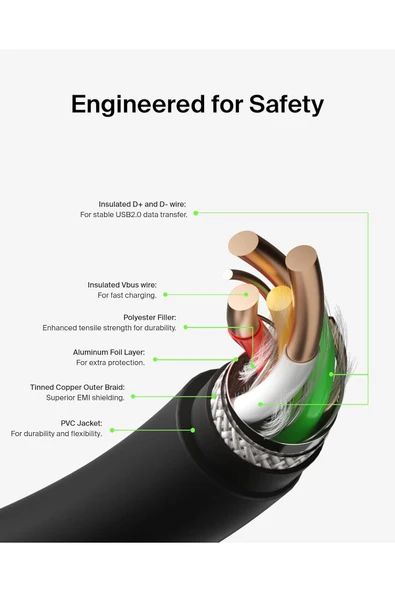BoostCharge USB-C Hızlı Şarj Kablosu 2 Metre Siyah - Resim 3
