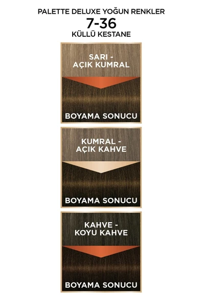 Palette Deluxe Yoğun Renkler 7-36 Küllü Kestane 6281031271612 - Resim 2