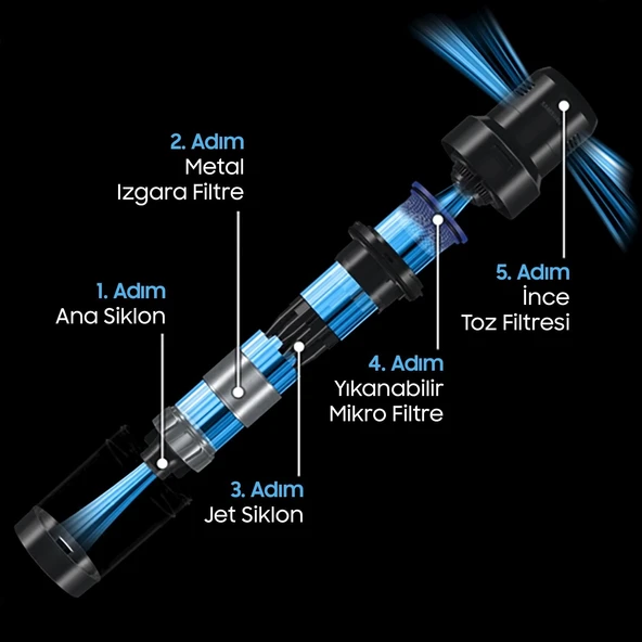 Samsung VS20C8524TB/TR Jet 85 Dikey Şarjlı Süpürge - Resim 10