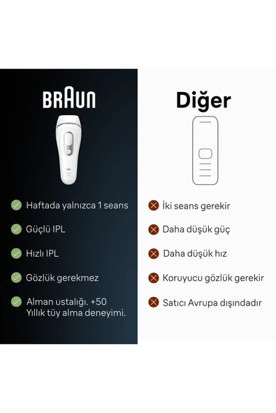 Braun IPL Silk·expert Pro 3, Evde Tüy Alma, Çanta, Venus Tıraş Makinesi, 2 Başlık, PL3132 - Resim 7