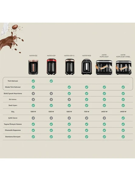 Karaca Hatır Köz Türk Kahve Makinesi Krem 5 Fincan Kapasiteli Bol Köpüklü - Resim 10