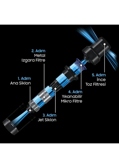 Samsung Jet 75E VS20B75ACR5/TR Şarjlı Dikey Süpürge - Resim 11