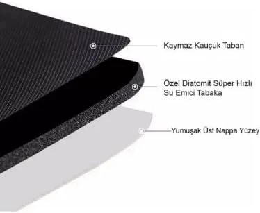 Süper Su Emici Kaymaz Tabanlı Banyo Paspası ( 40x60 )cm - Resim 4