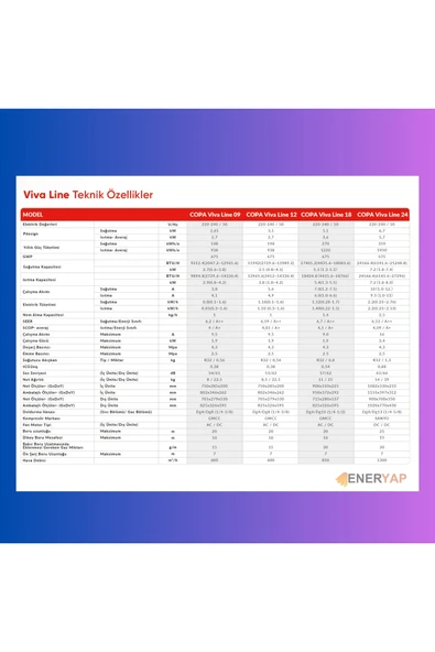 copa VİVA 9.000 BTU SPLİT İNVERTER KLİMA - MONTAJ DAHİL - Resim 3
