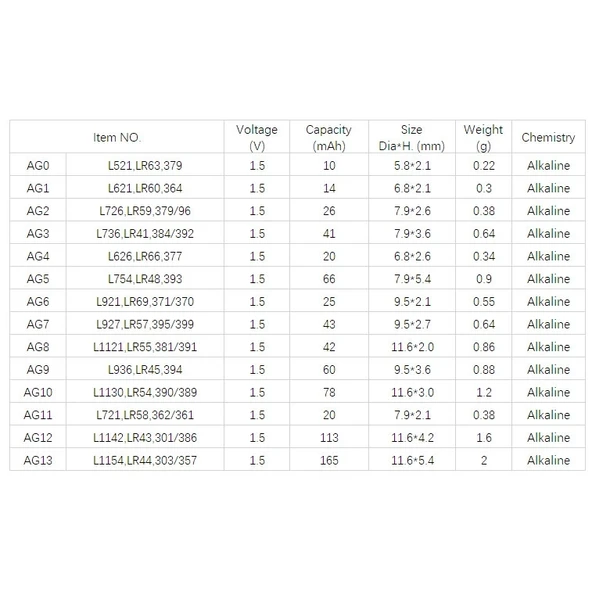 Yuma Ag13 Lr44 Sr44 A76 1.5v Alkalin Saat Pili 10 Adet - Resim 2