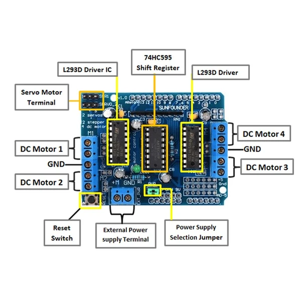 L293D Motor Sürücü Shield - Resim 5
