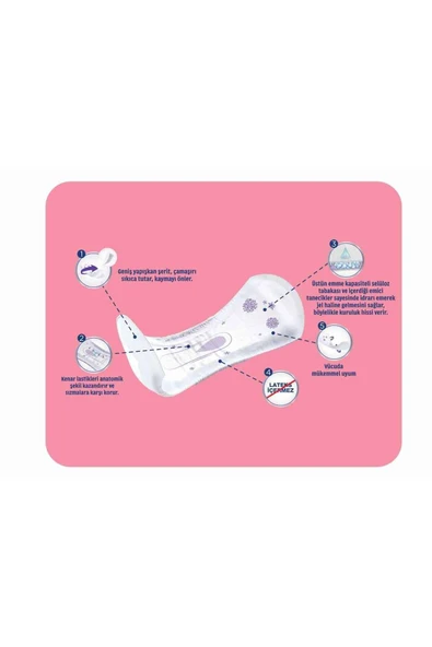 Canped Ultra Lohusa Mesane Pedi Normal (M-Orta) 3 Paket 36 Adet - Resim 3