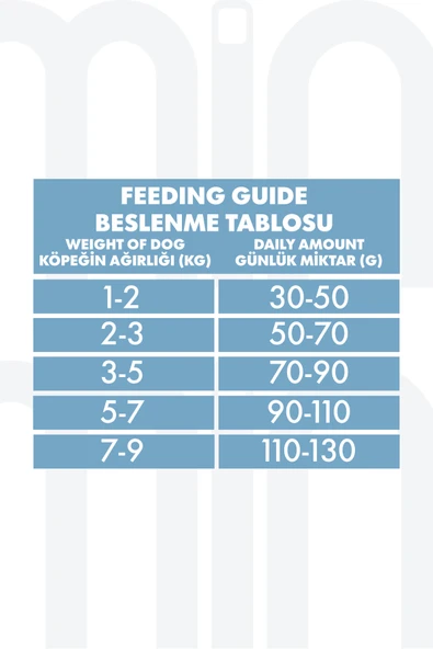 Pro Performance Kuzu Etli ve Yaban Mersinli Hipolaerjenik Küçük Irk Kısırlaştırılmış Köpek Maması  Yetişkin (1 - 7 Yaş) 7 Kg - Resim 5
