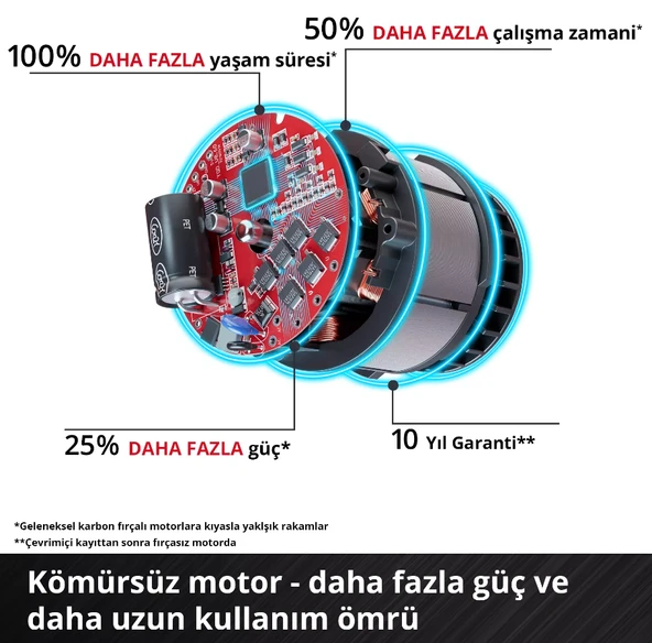 Einhell TP-AG 18/125 F Lİ BL Solo Akülü Avuç Taşlama (Aküsüz) 4431175 - Resim 5