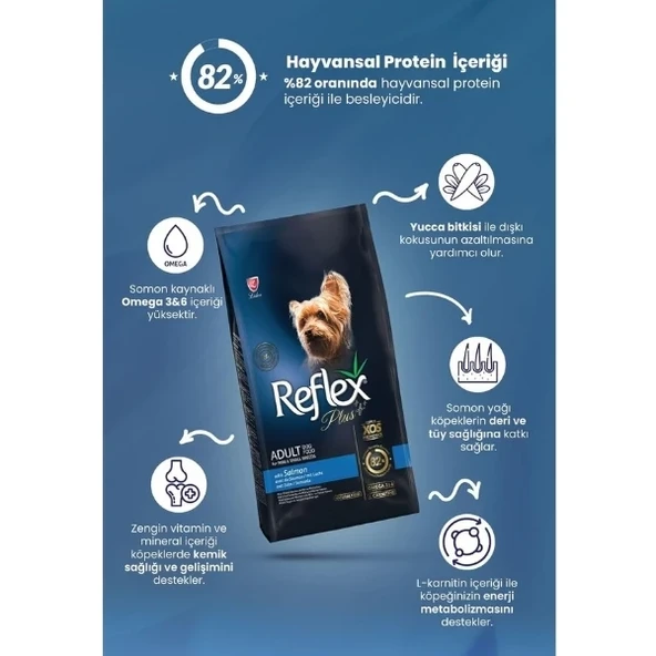 Reflex Plus Adult Somonlu Küçük Irk Yetişkin Köpek Maması  Yetişkin (1 - 7 Yaş) 8 Kg - Resim 5
