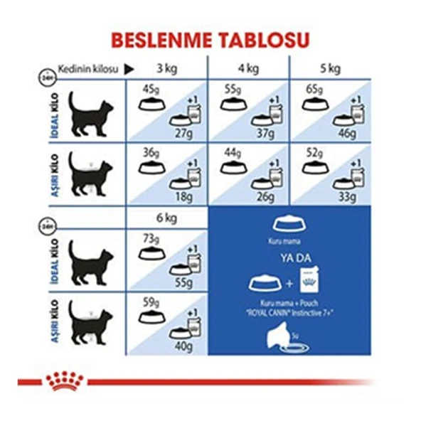 Royal Canin İndoor 7+ Senior Yaşlı Kedi Maması  Hayır 1.5 Kg 7+ Yaş - Resim 6
