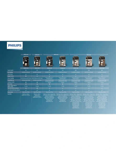 Philips Lattego EP4441/50 Tam Otomatik Espresso Makinesi - Resim 7