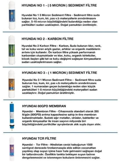 Hyundai Su Arıtma Filtre Seti 5'li Takım ve Bağlantı Parçaları - Nsf Onaylı -MEMBRAN ANAHTARI HEDİYE-( Değiştirme Klavuzu ile Kolay Değişim) - Resim 3