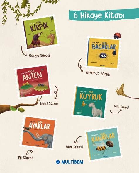 KURAN-I KERİM'DEN HİKAYELER SETİ - KUTU - Resim 2