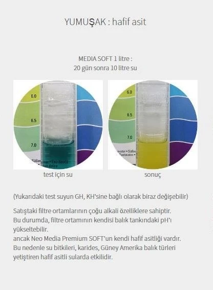 Aquario Neo Premium Media Soft-Mini 1 Litre - Resim 4