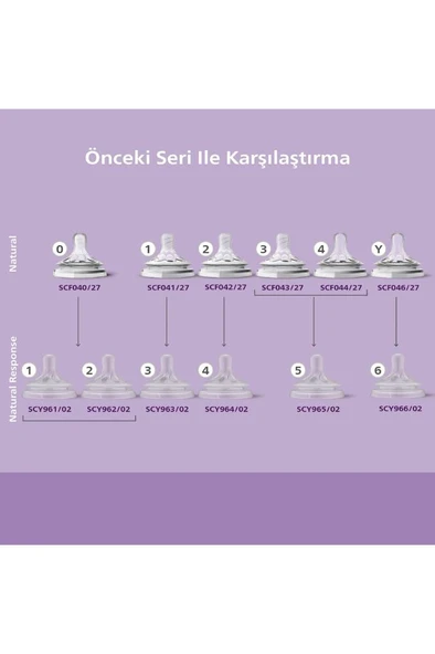 Philips Avent Natural Response Teat 2'li Biberon Emziği SCY963-02 - Resim 2