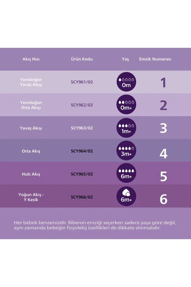 Philips Avent Natural Response Teat 2'li Biberon Emziği SCY963-02 - Resim 6