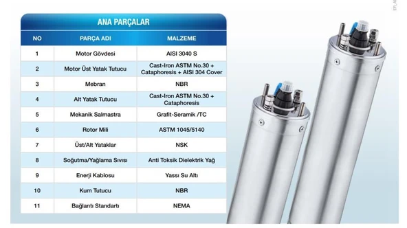 Alarko 4 SD 7500 T - 10 HP - 380 V Dalgıç Pompa Motoru - Resim 4