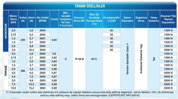 Alarko 4 SD 7500 T - 10 HP - 380 V Dalgıç Pompa Motoru - Resim 2